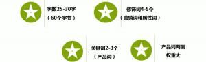 阿里巴巴批發網運營之標題優化技巧